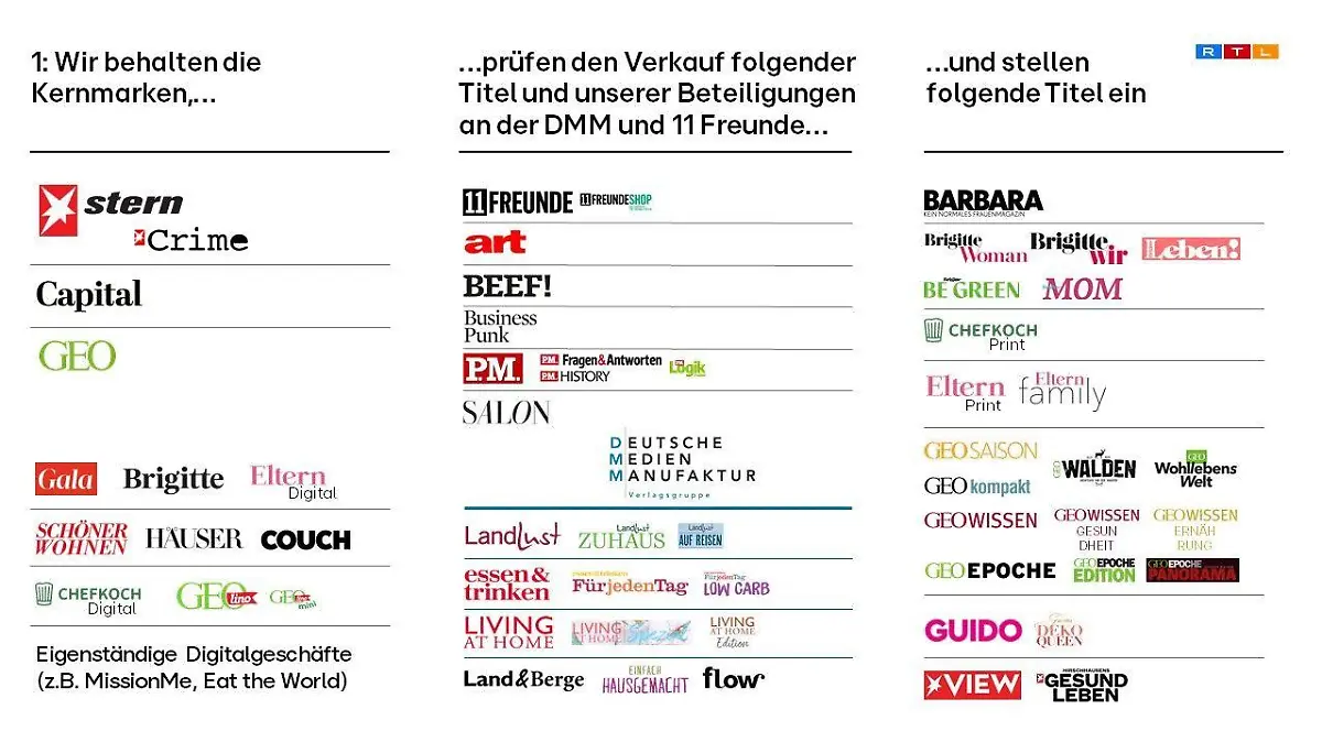 Übersicht Markenportfolio
