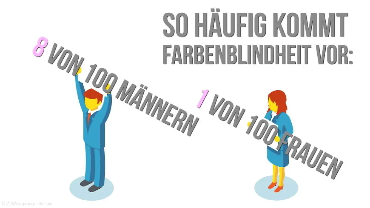 Selbsttest: Bist du farbenblind? Was siehst du wirklich?