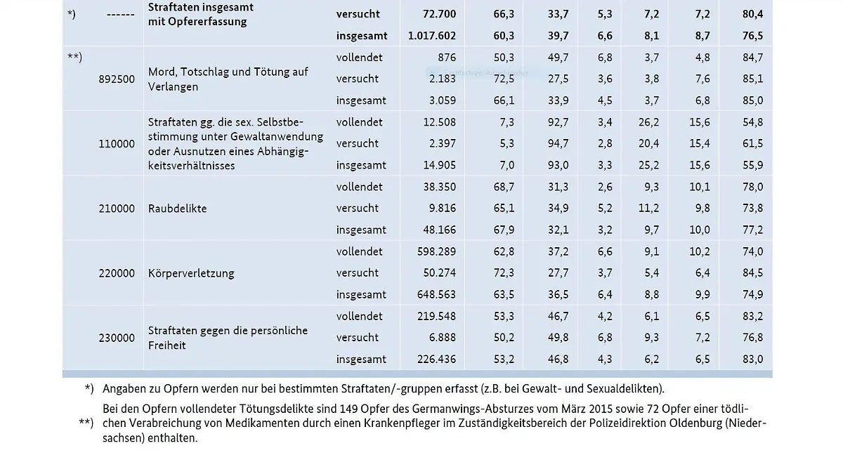 statistik fn tw