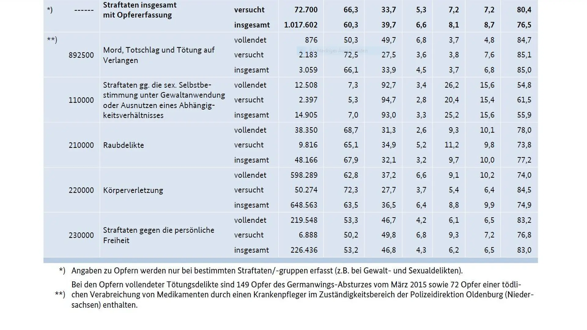 statistik fn tw