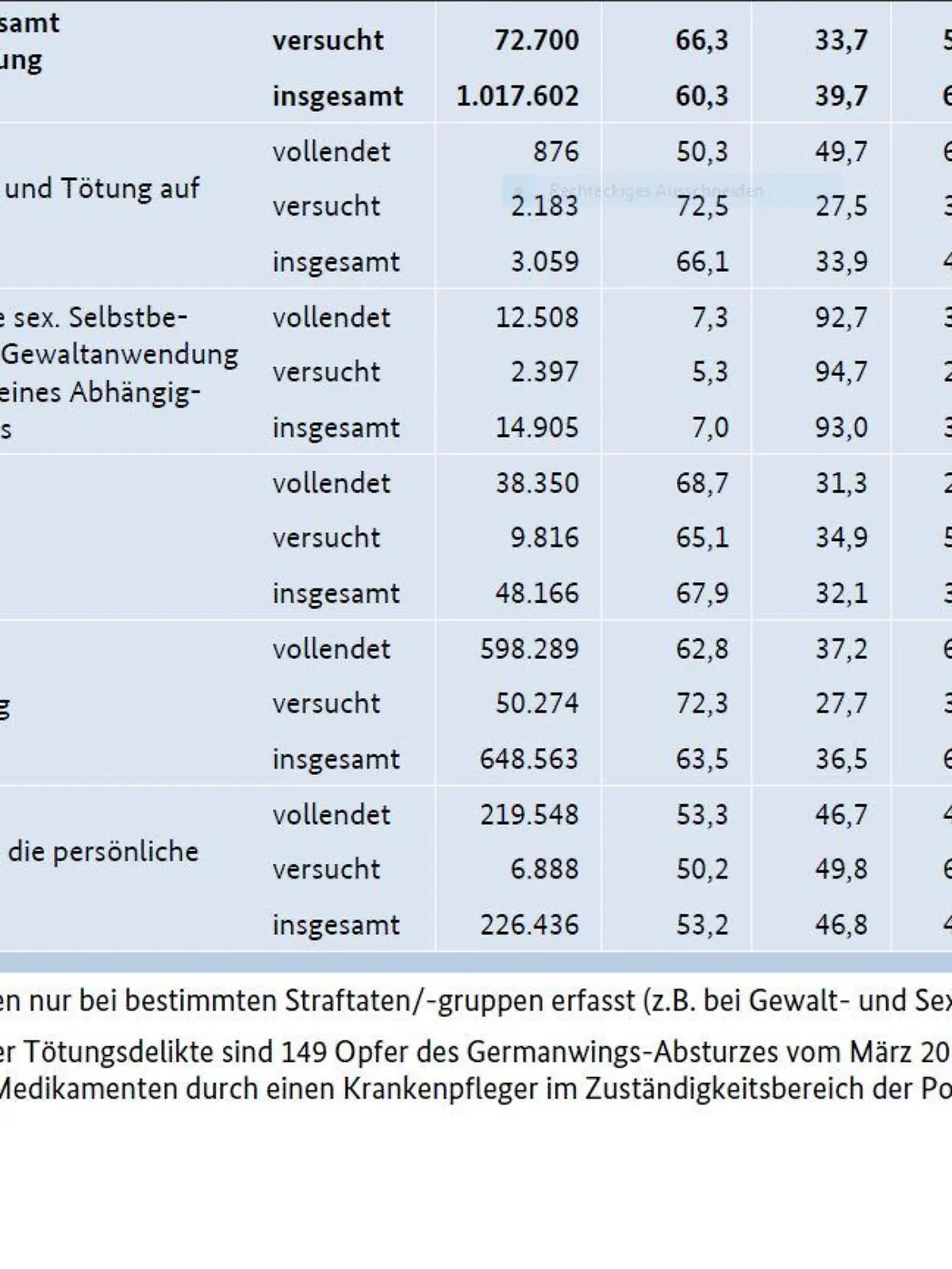 statistik fn tw