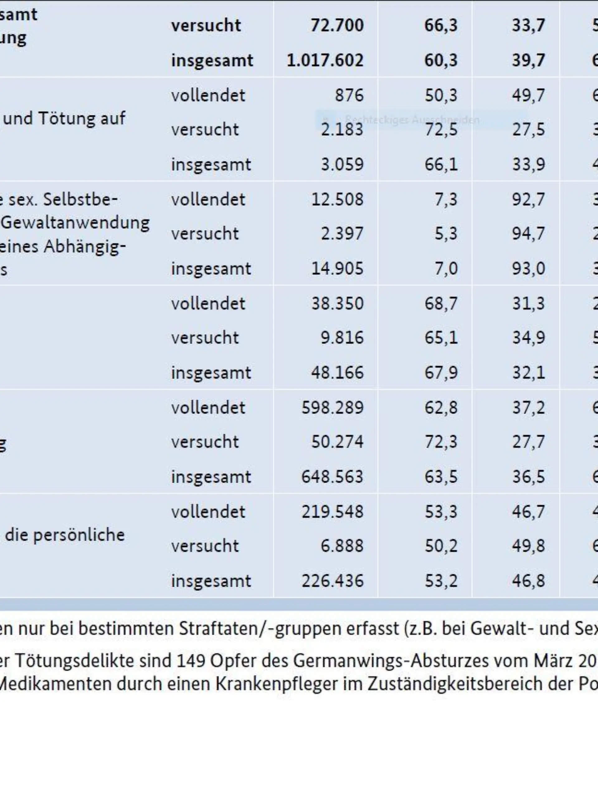 statistik fn tw