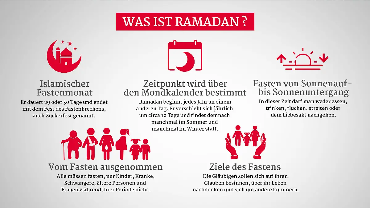 Was ist Ramadan? Zahlen und Fakten