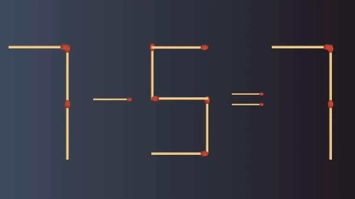 Mathe-Rätsel. 7-5 = 7. Stimmt nicht. Aber wenn man nur ein Stäbchen verschiebt, ergibt die Gleichung Sinn. Welches?