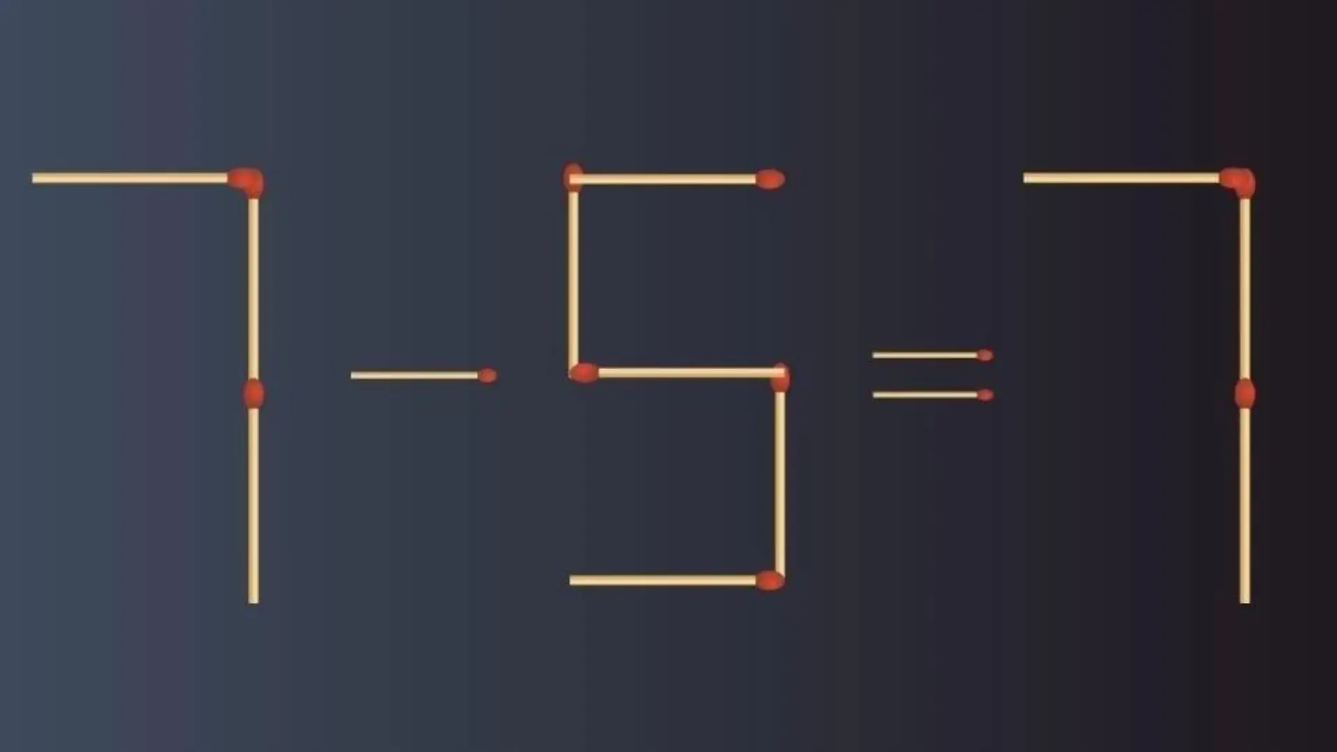 Mathe-Rätsel. 7-5 = 7. Stimmt nicht. Aber wenn man nur ein Stäbchen verschiebt, ergibt die Gleichung Sinn. Welches?