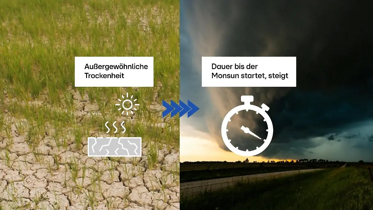 Wie sich Dürrephasen und Regenperioden selbst verstärken Die Atmosphäre hat eine Art Gedächtnis