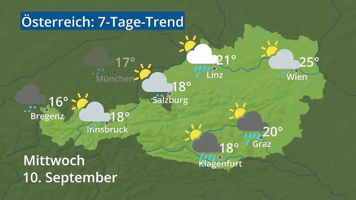 Österreich: Wie wird das Wetter? Video 7-Tage-Trend: Wien, Salzburg, Innsbruck