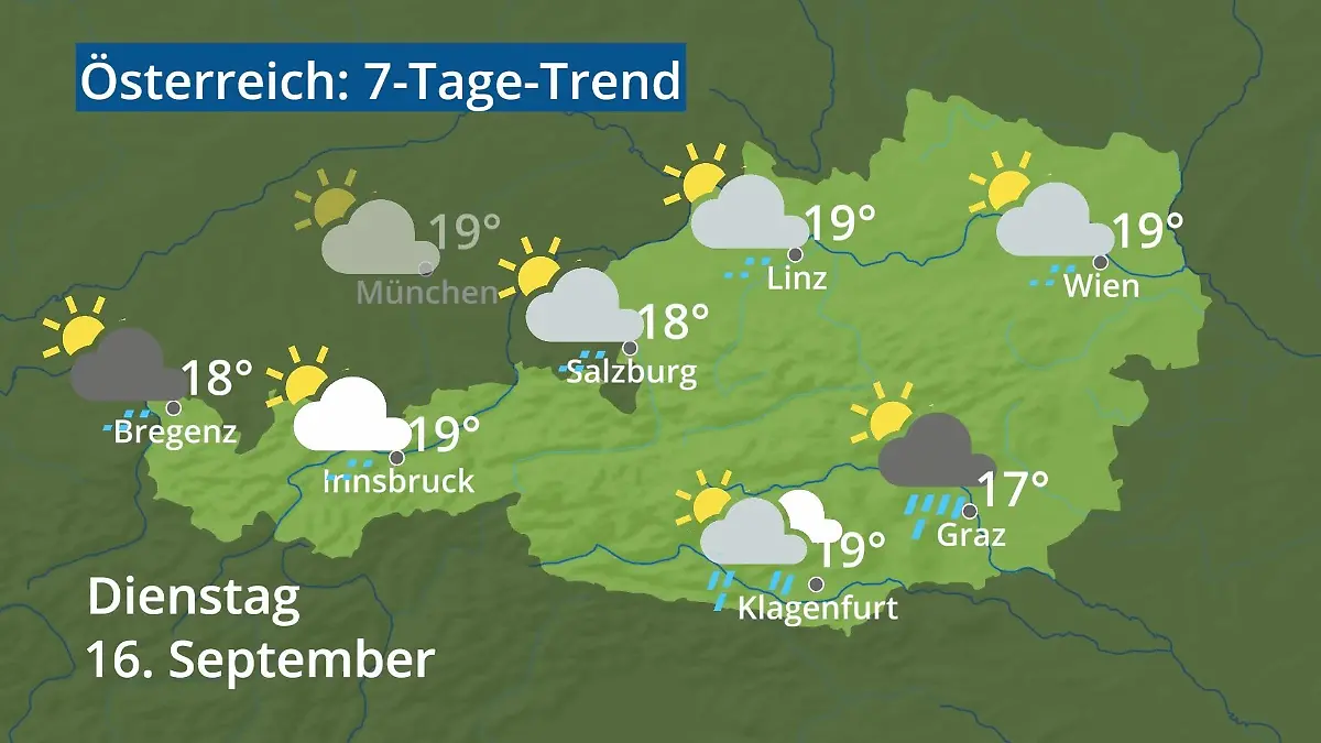 Österreich: Wie wird das Wetter? Video 7-Tage-Trend: Wien, Salzburg, Innsbruck