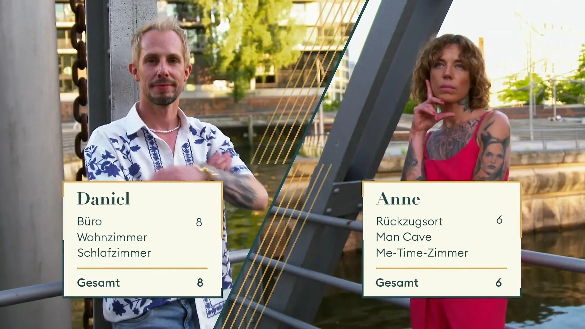 Daniel führt mit 8 Punkten Vorher vs. Nachher