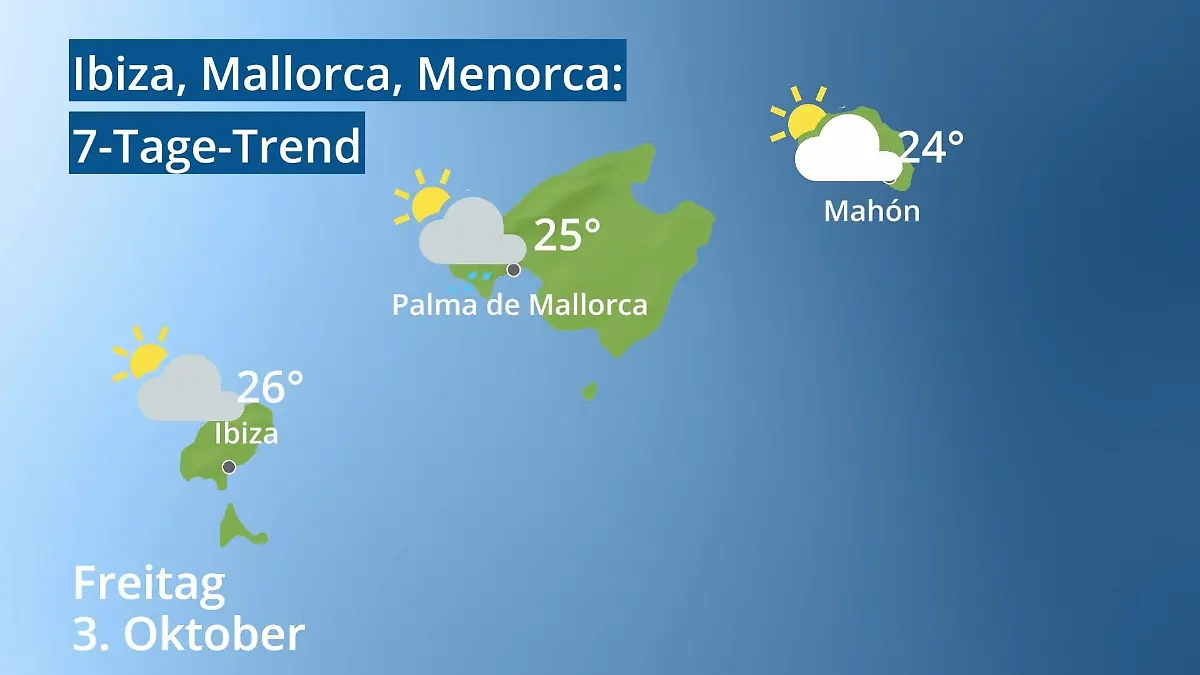 Balearen: Wie wird das Wetter? Video 7-Tage-Trend: Palma, Ibiza, Mahon