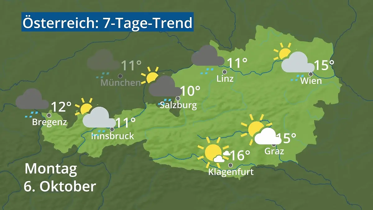 Österreich: Wie wird das Wetter? Video 7-Tage-Trend: Wien, Salzburg, Innsbruck