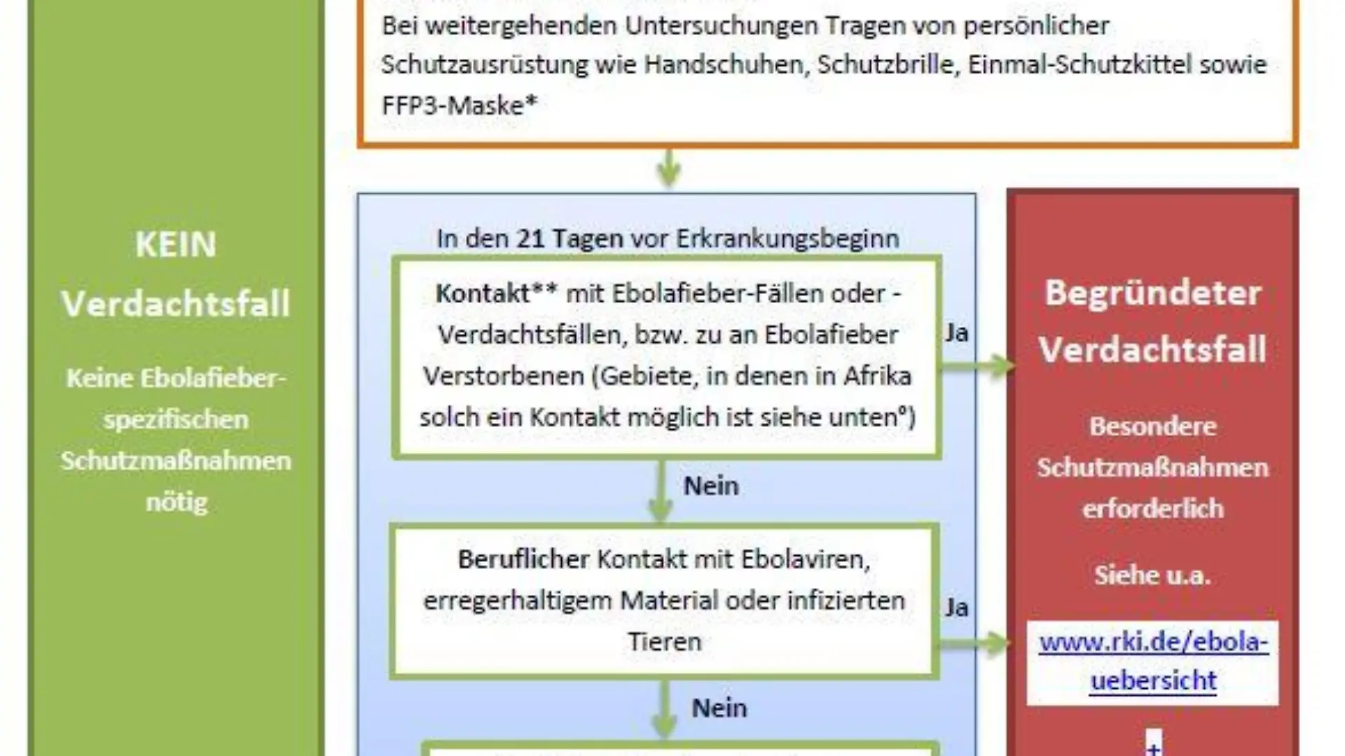 ebola-diagramm