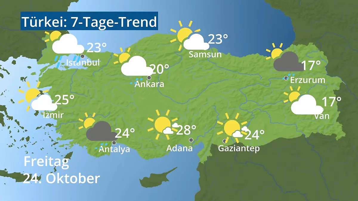 Türkei: Wie wird das Wetter? Video 7-Tage-Trend: Ankara, Istanbul, Izmir