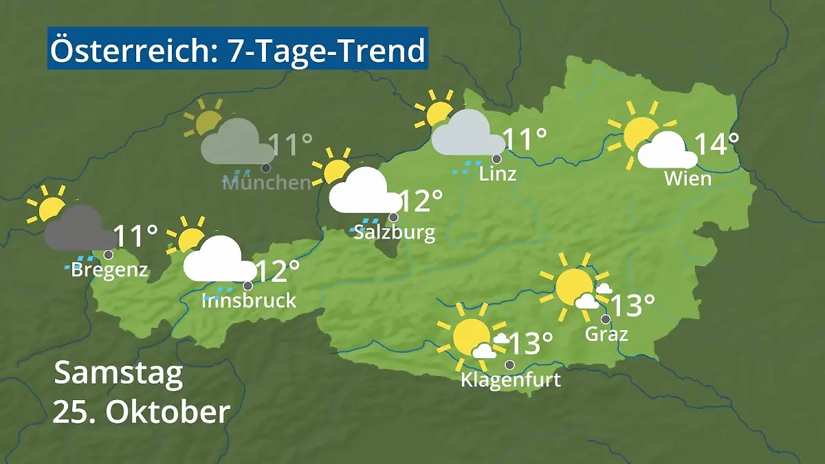Österreich: Wie wird das Wetter? Video 7-Tage-Trend: Wien, Salzburg, Innsbruck