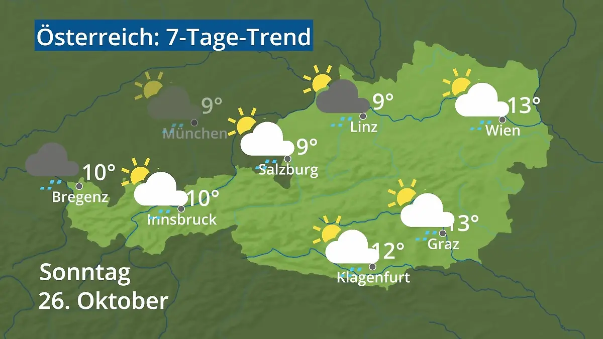 Österreich: Wie wird das Wetter? Video 7-Tage-Trend: Wien, Salzburg, Innsbruck