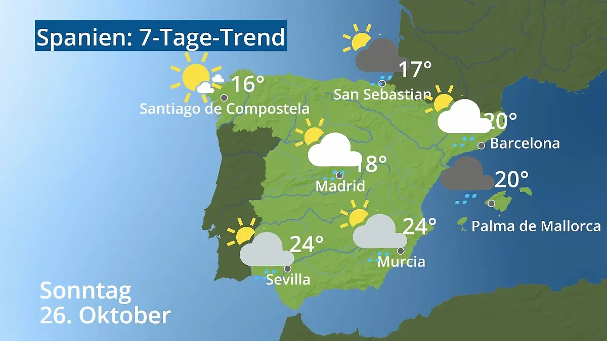 Spanien: Wie wird das Wetter? Video 7-Tage-Trend: Mallorca, Madrid, Barcelona
