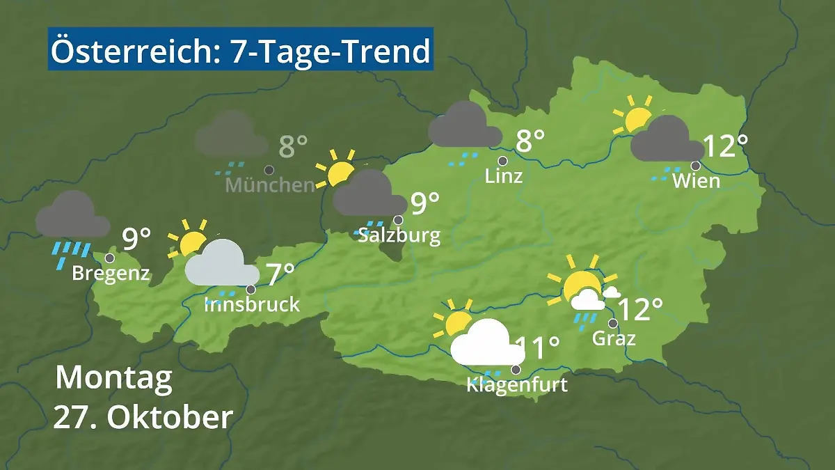 Österreich: Wie wird das Wetter? Video 7-Tage-Trend: Wien, Salzburg, Innsbruck