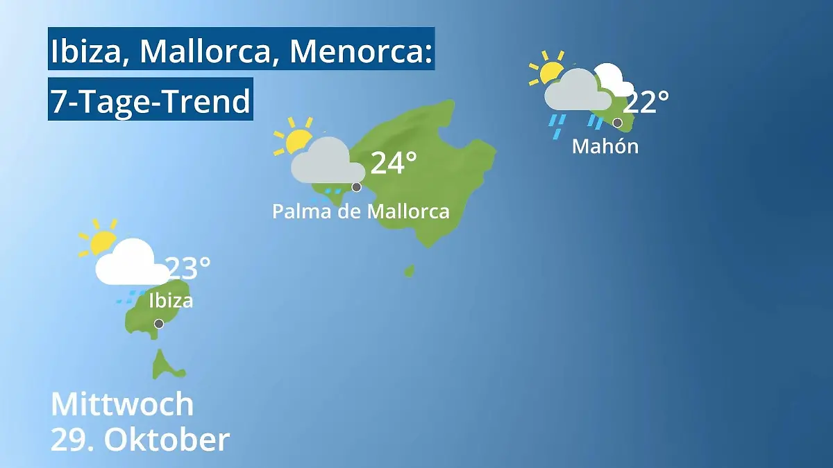 Balearen: Wie wird das Wetter? Video 7-Tage-Trend: Palma, Ibiza, Mahon