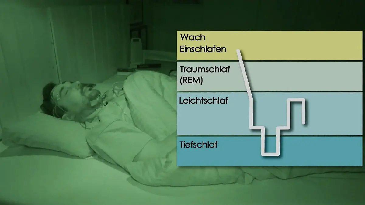 Gut Schlafen - das hilft wirklich Hilfsmittel für guten Schlaf