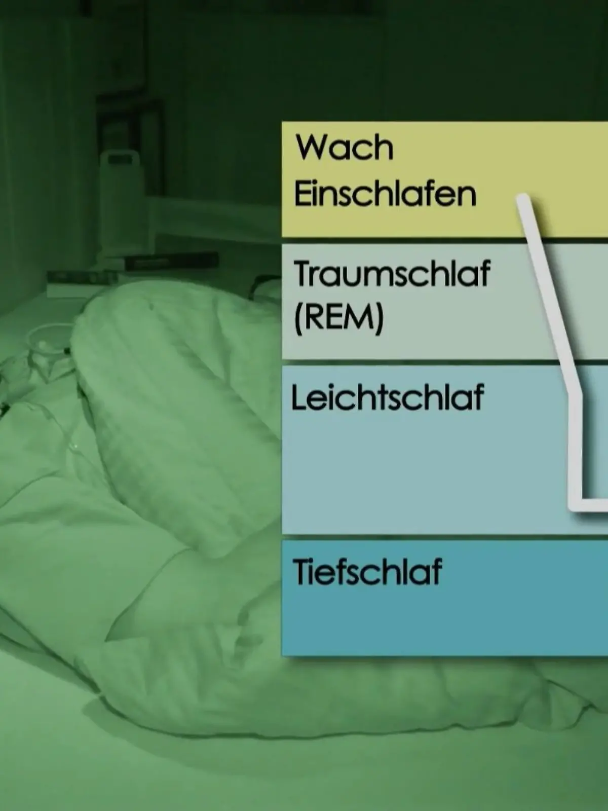 Bild zu: "Gut Schlafen - das hilft wirklich"