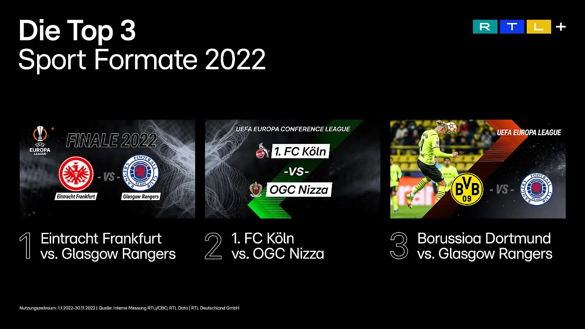 Das waren 2022 die erfolgreichste Sportübertragungen auf RTL+