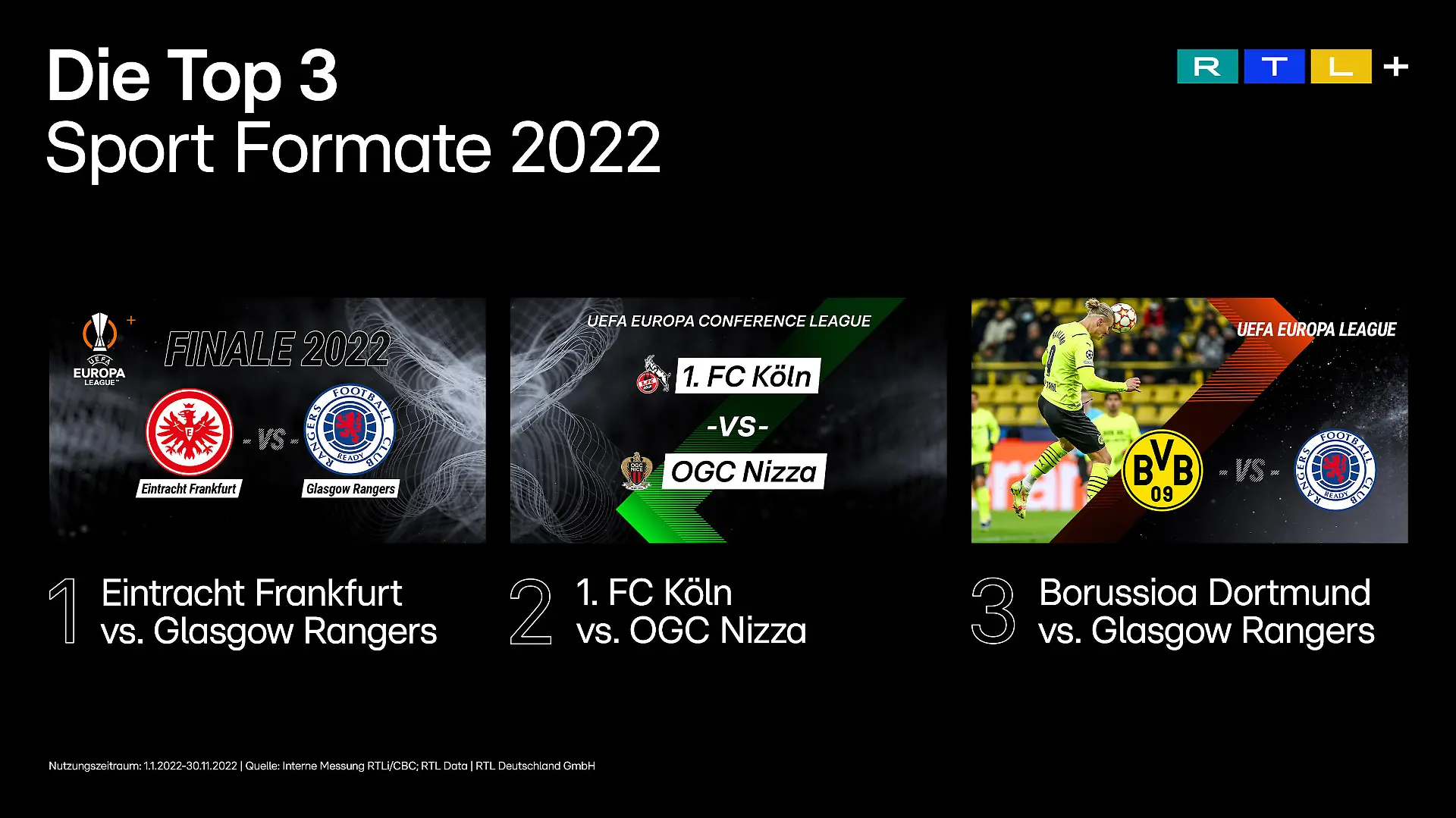 Das waren 2022 die erfolgreichste Sportübertragungen auf RTL+