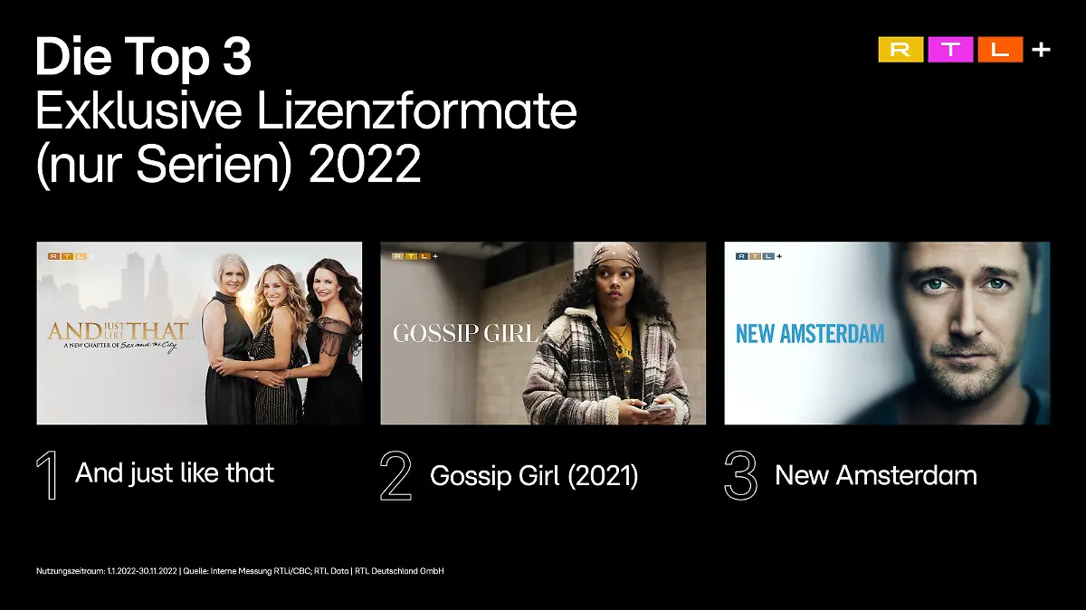 Die erfolgreichsten US-Serien 2022 auf RTL+