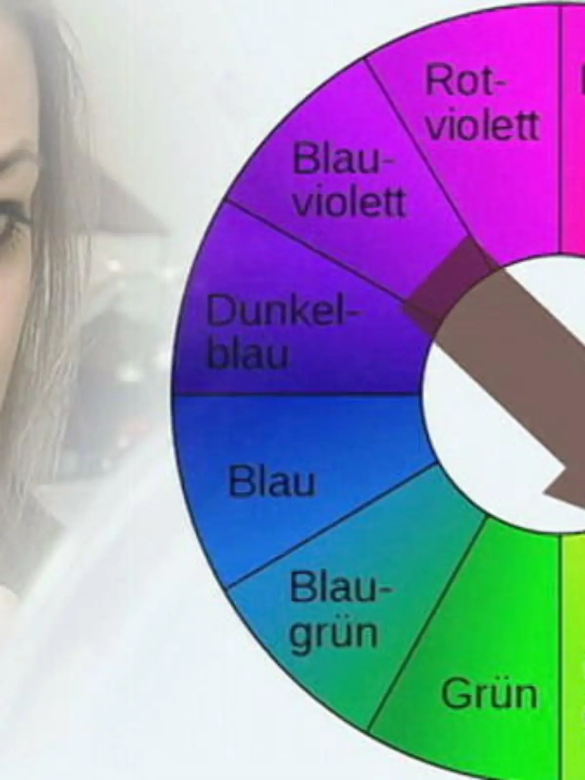 Augenringe abdecken
