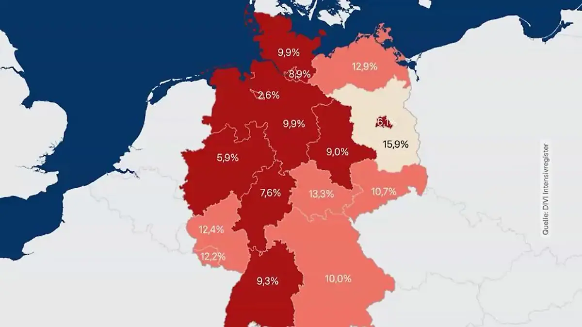 Die Zahl der freien Betten sinkt sogar auf einen neuen Tiefstand.