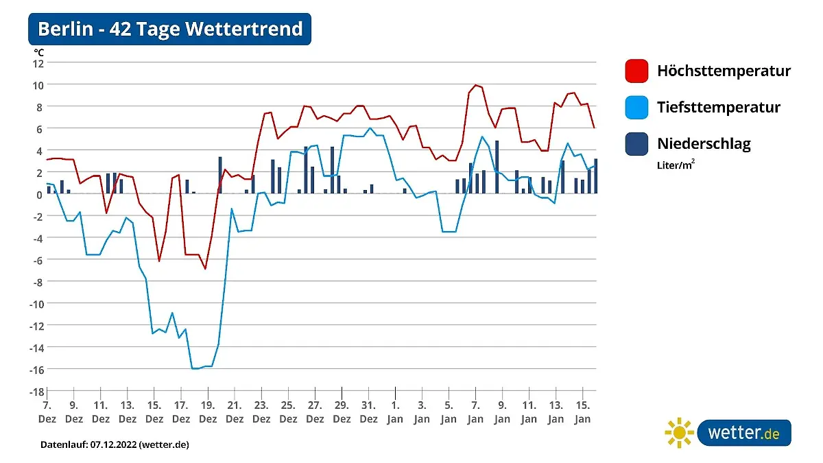 trend2
