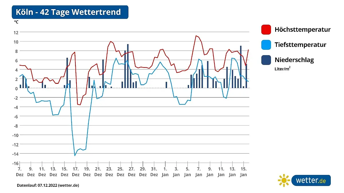 trend1