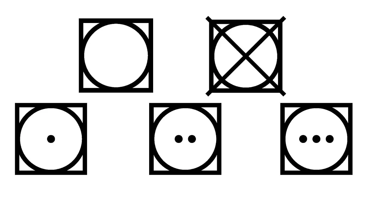 Trockner-Symbole Wäsche