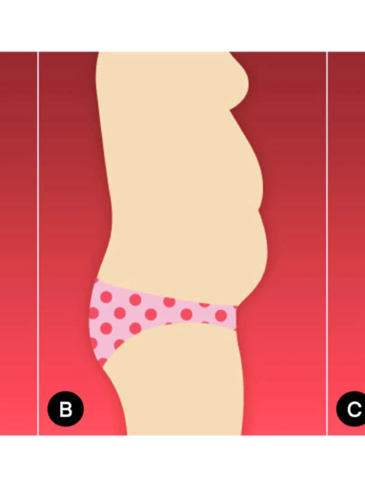 Bauch-Typen bei Frauen: Das Bäuchlein, der Rettungsring-Bauch, der Schwangerschafts-Bauch