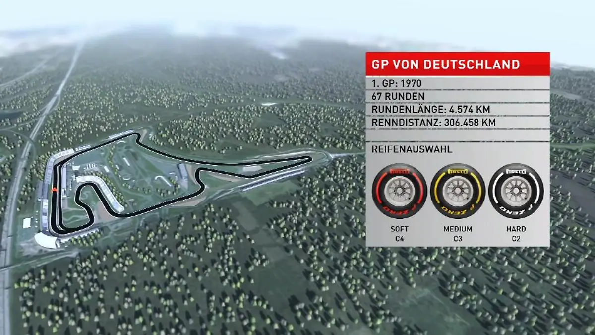 GER-GP im Birdview: Kiesbett-Gefahr im Motodrom Danner erklärt die Schlüsselstellen