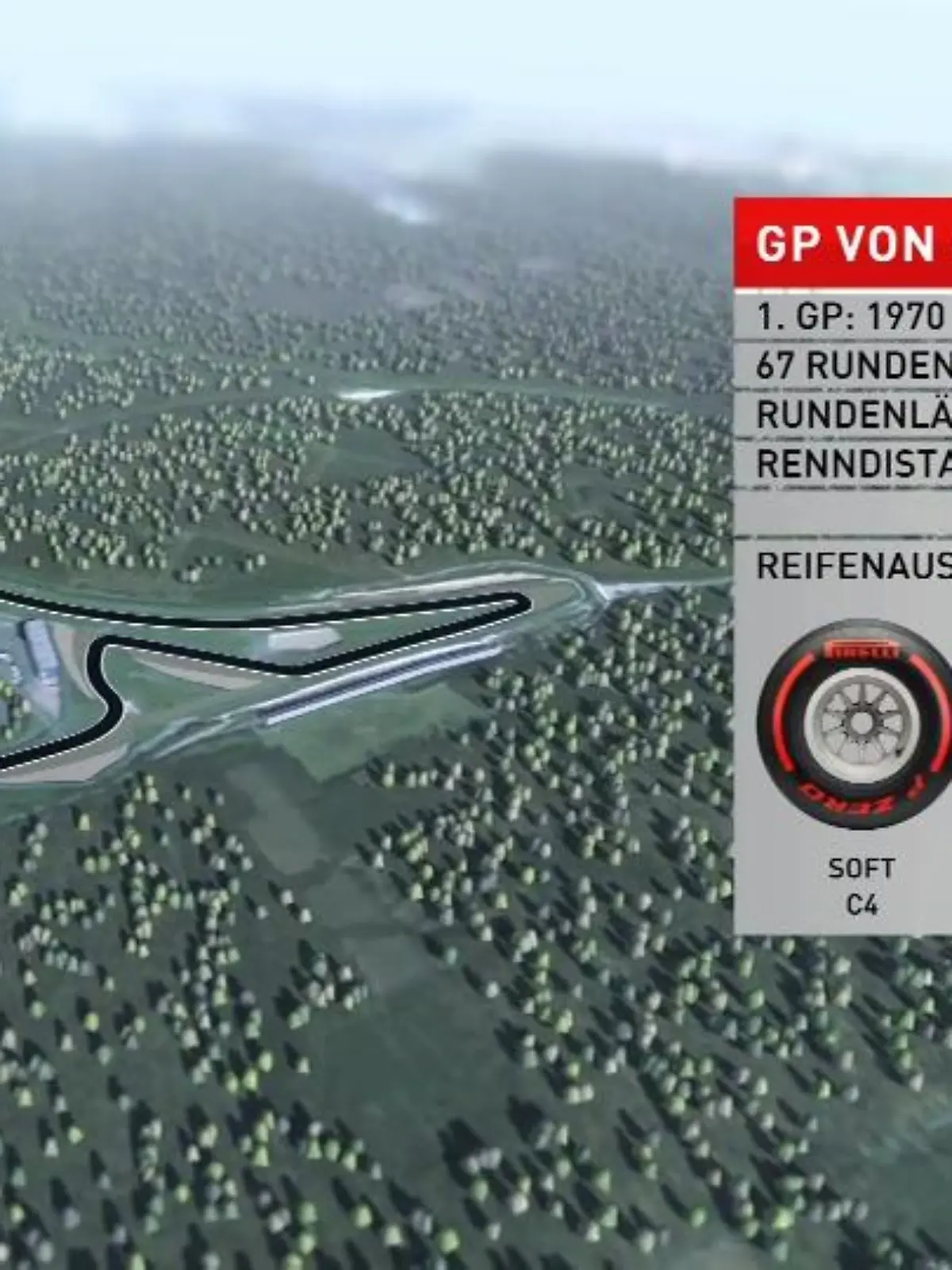 Bild zu: "GER-GP im Birdview: Kiesbett-Gefahr im Motodrom"