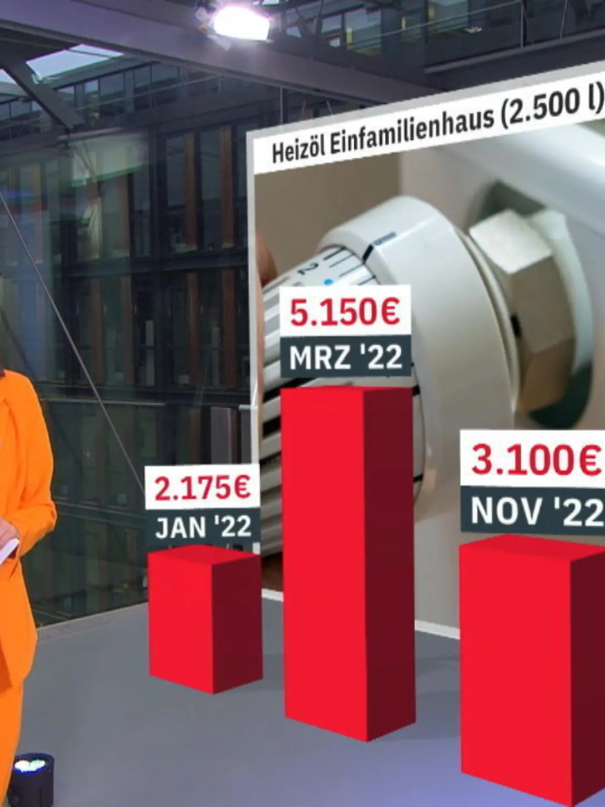 Im Preisbarometer schauen wir genau hin: Was wird teurer? Was vielleicht sogar günstiger?  Worauf Verbraucher sonst achten sollten, erklärt Finanzexperte Hermann-Josef Tenhagen.