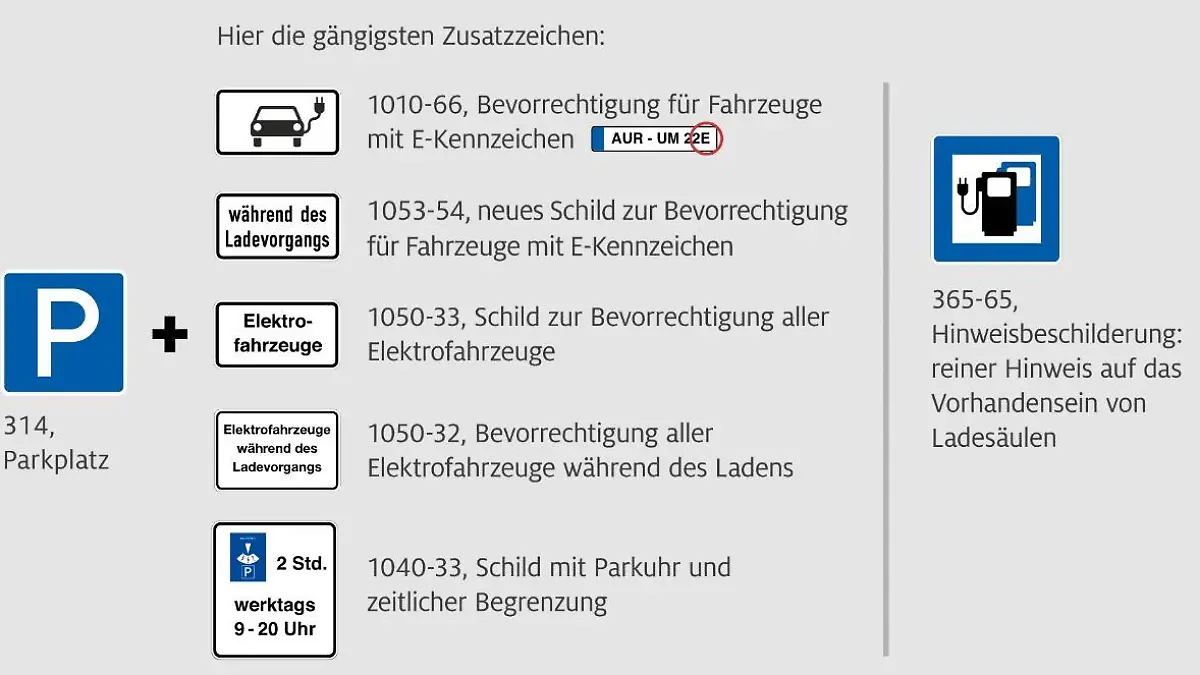 Schilder an E-Ladesäulen