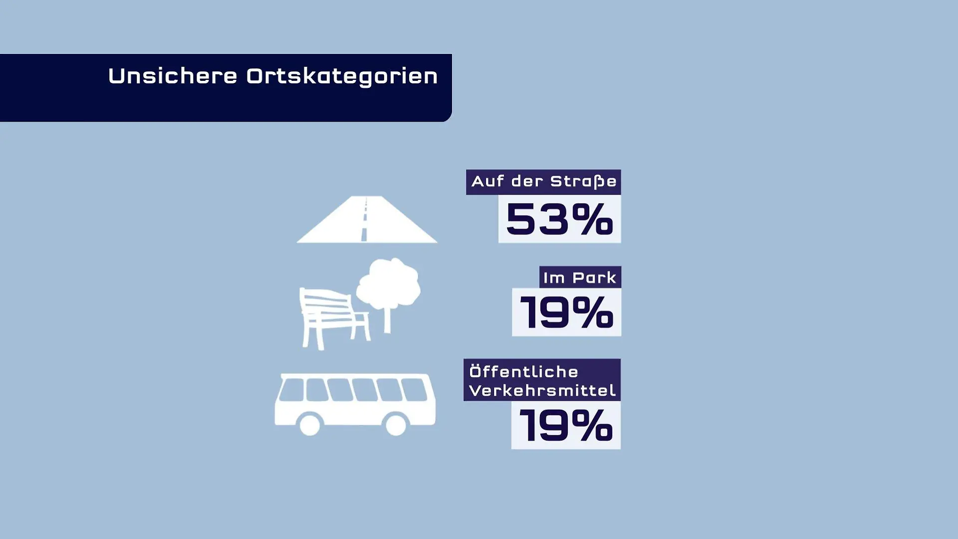 In öffentlichen Verkehrsmitteln gibt es bei Gefahr wenig Ausweichmöglichkeiten für Frauen.