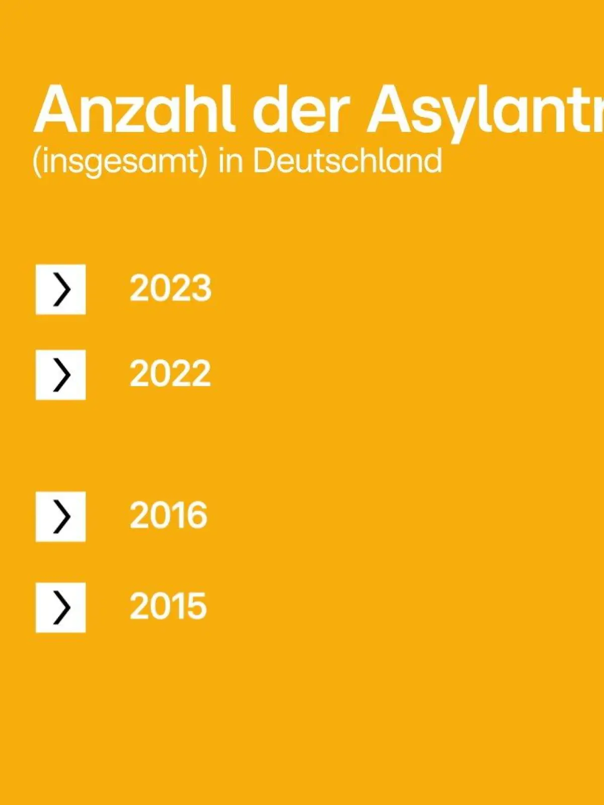 Zahl der Asylanträge in Deutschland