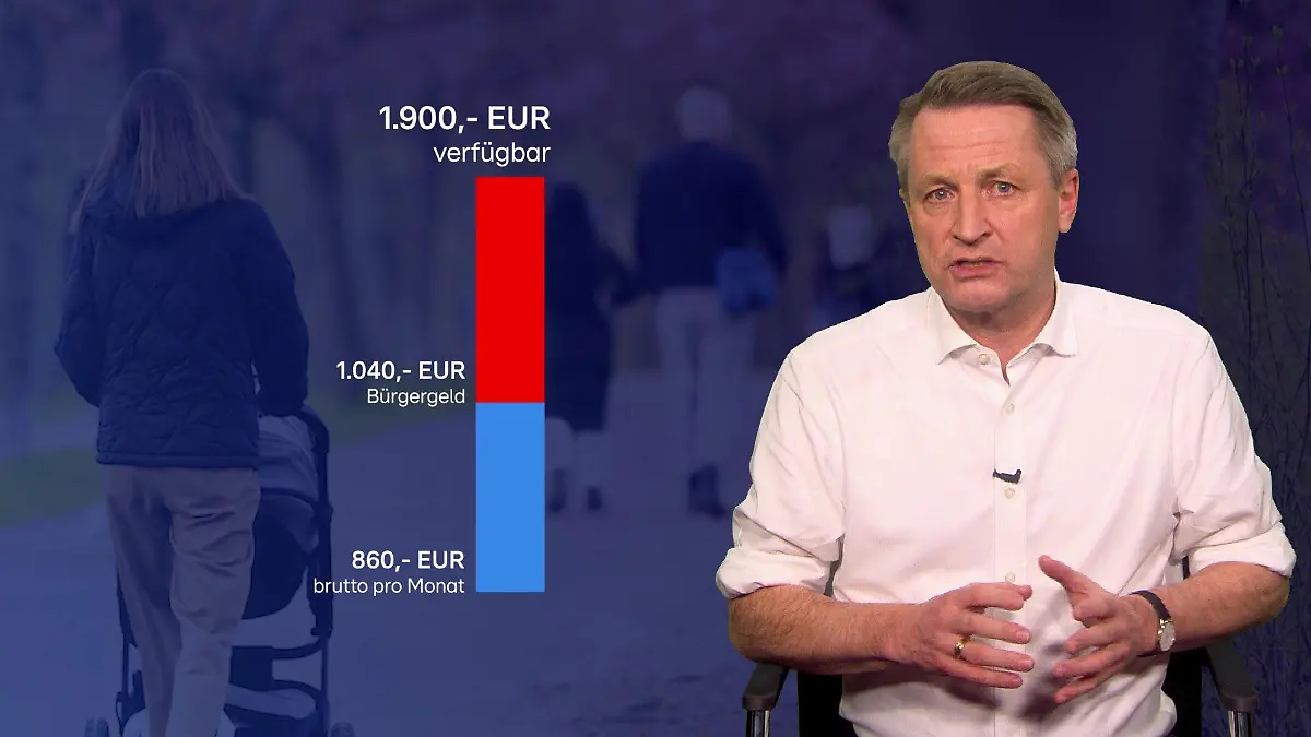 Dieses Geld hat unsere Alleinerziehende im Beispiel zur Verfügung, wenn sie Bürgergeld bekommt.
