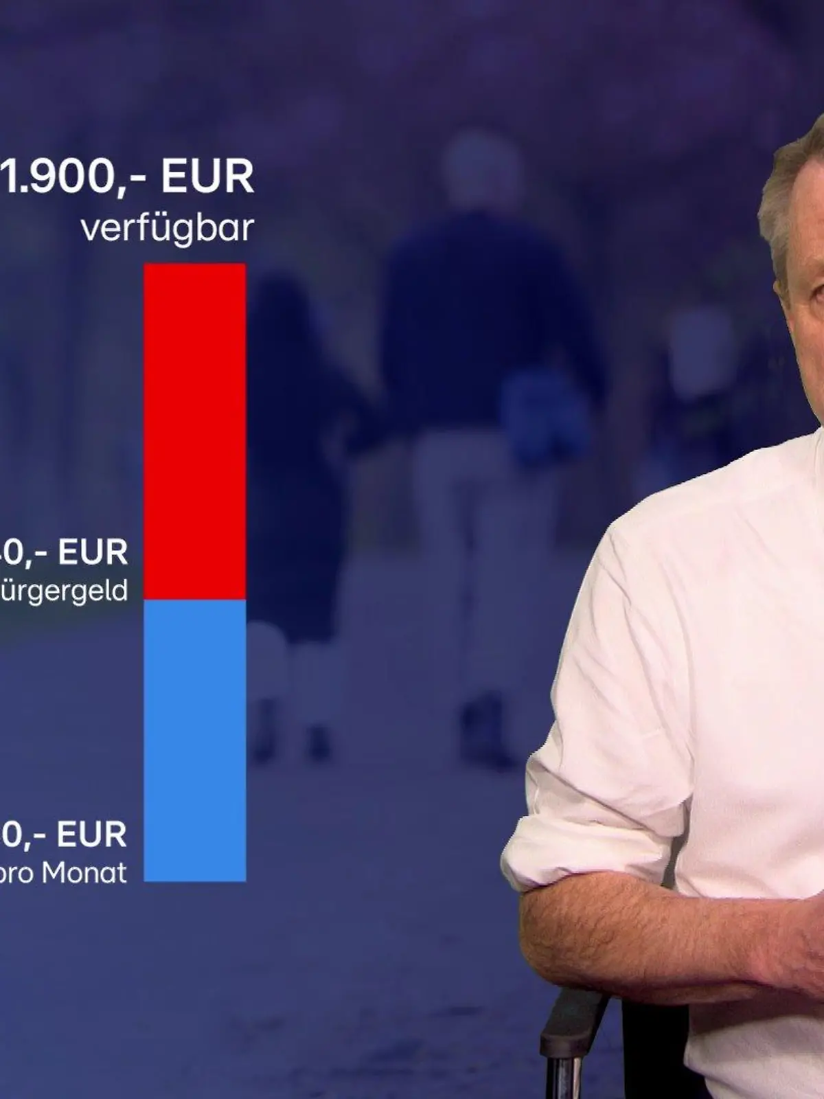Dieses Geld hat unsere Alleinerziehende im Beispiel zur Verfügung, wenn sie Bürgergeld bekommt.