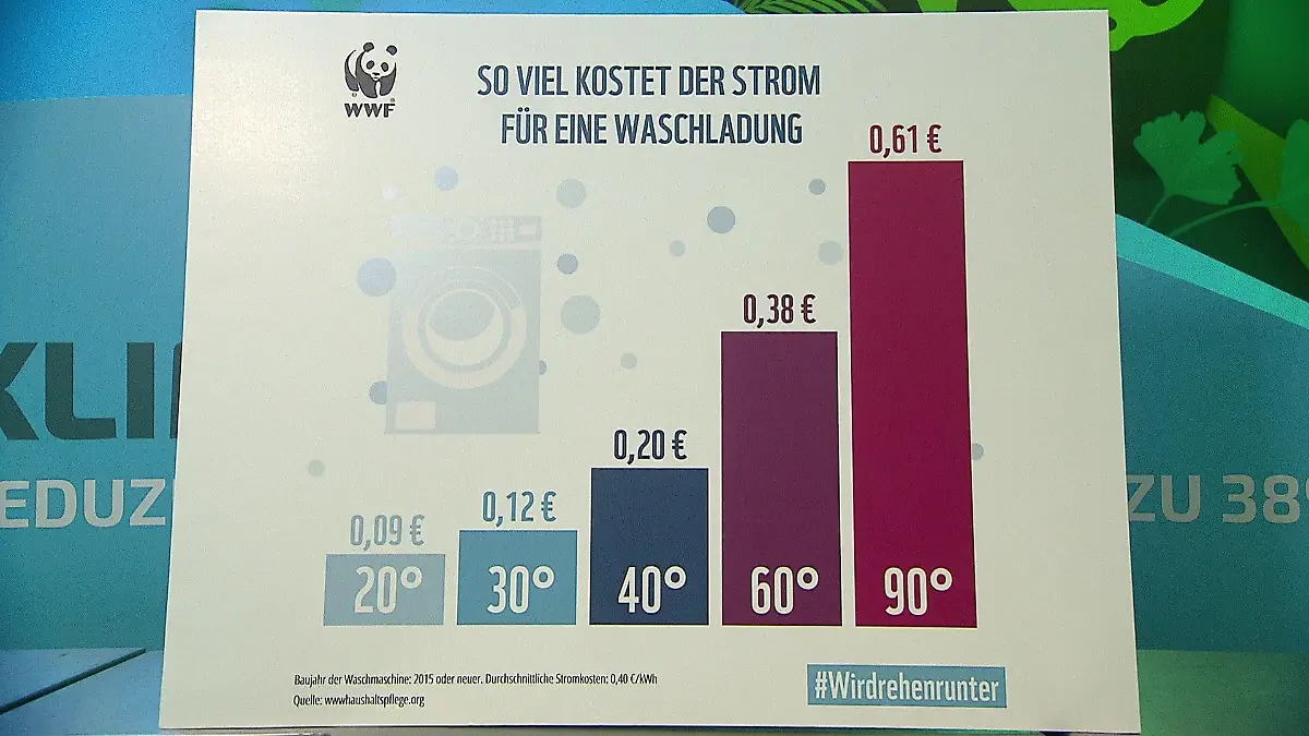 So viel kostet ein Waschgang.