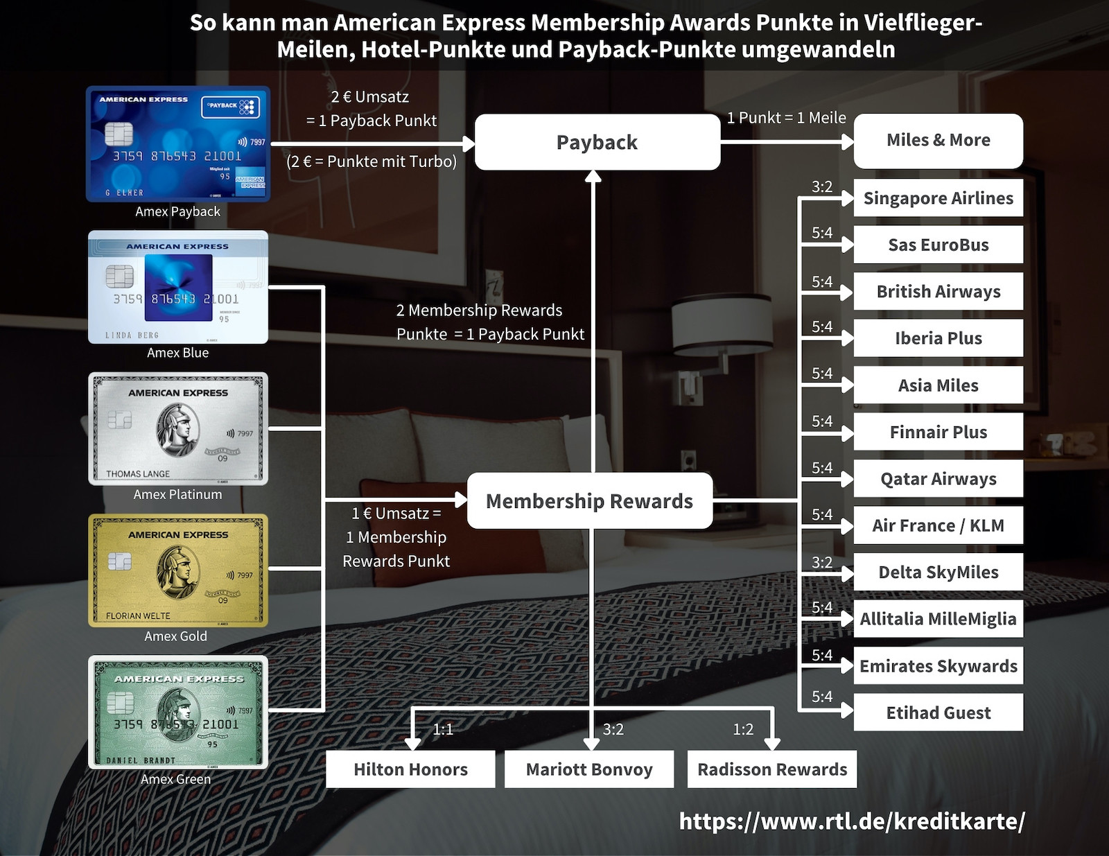 Platin Kreditkarte - die besten Platinkarten im Vergleich 2026