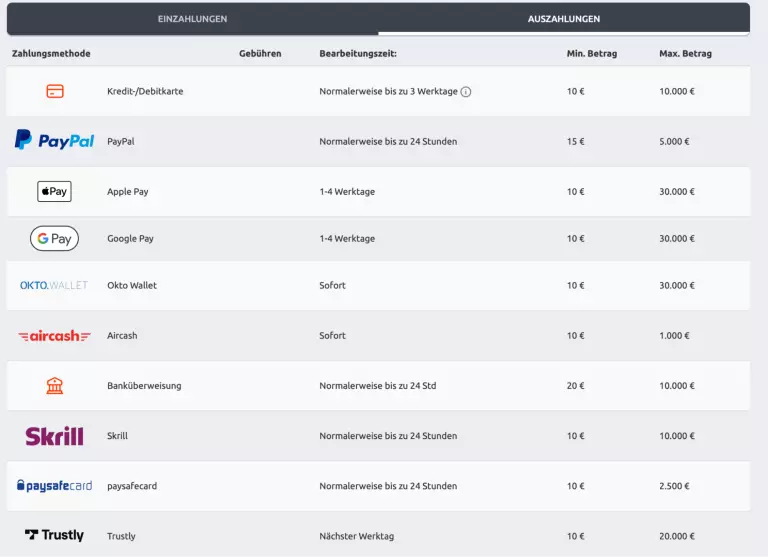 Betano Casino App: Regionale Optionen für Spieler aus Deutschland