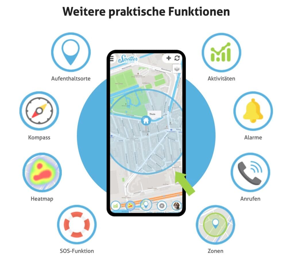 GPS Tracker Haustiere Spotter Funktionen
