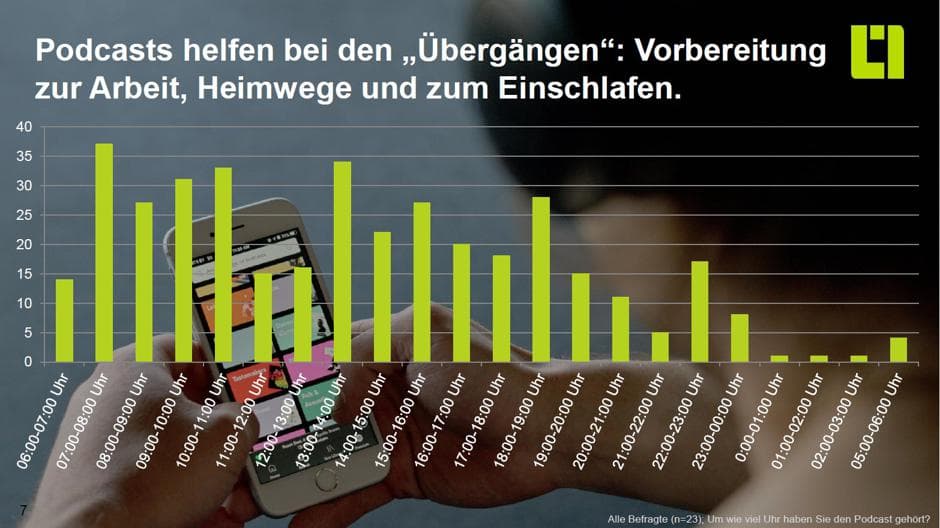 Podcast Studie