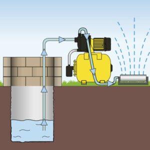 Darauf muss ich beim Kauf eines Hauswasserwerks achten im Test und Vergleich Häufige Mängel und Schwachstellen Hauswasserwerk im Test und Vergleich
