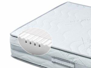 Testfazit zu den besten Produkten aus der Kategorie Kaltschaummatratze Das Testfazit zu den besten Produkten aus der Kategorie Kaltschaummatratze