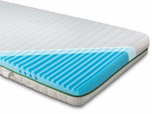 Kaltschaummatratze -Stiftung Warentest Ergebnisse Die Ergebnisse von Stiftung Warentest zum Thema Kaltschaummatratze im Überblick