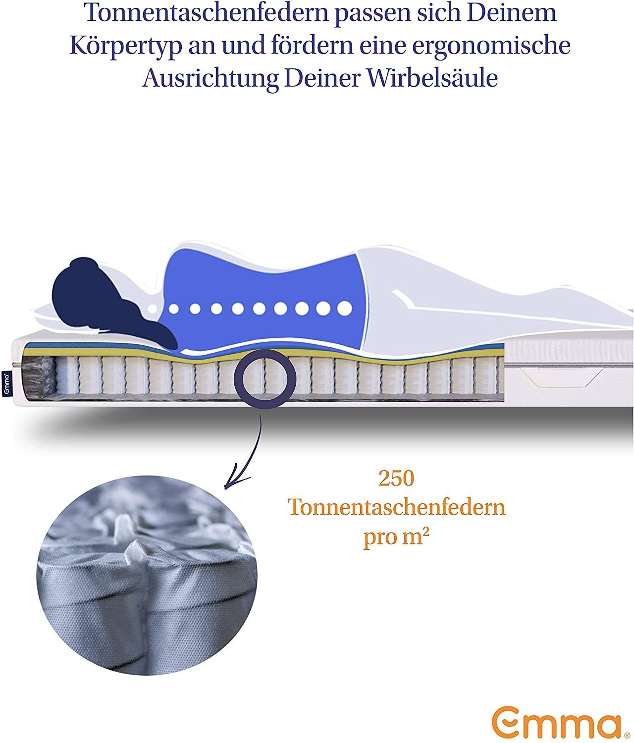 Emma Dynamic Matratze Erfahrungswerte und Tests 2024